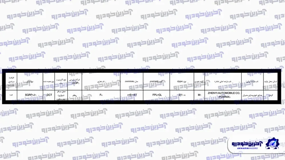 تیگو 8 جدید، تاییدیه استاندارد را دریافت کرد