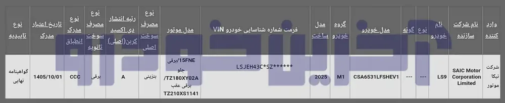 گواهی تایید نوع آی ام LS9 برای نیکاموتور صادر شد
