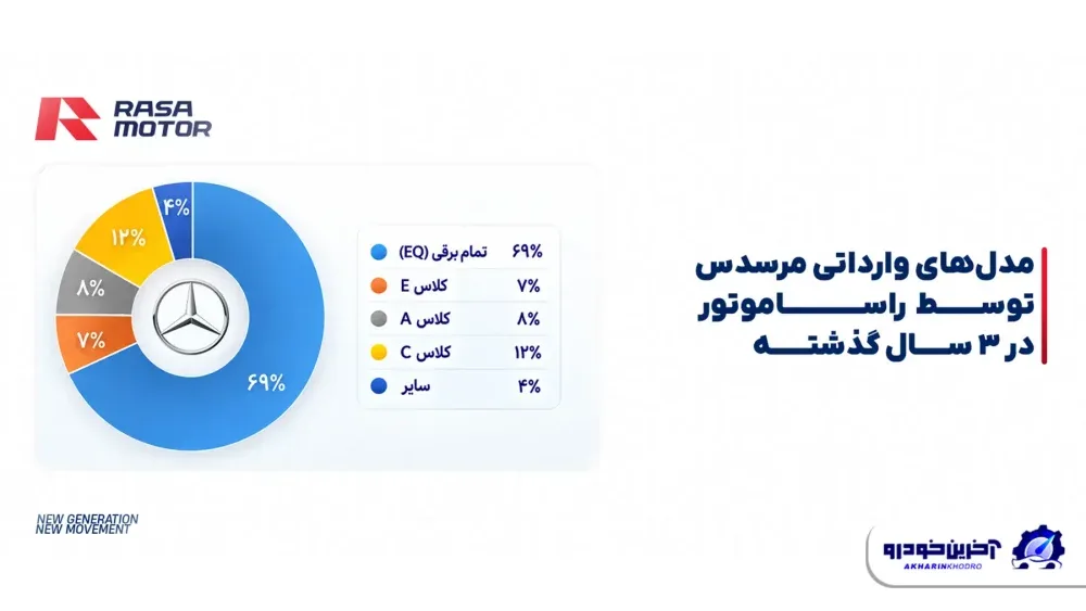 گزارش عملکرد راساموتور از سه سال گذشته؛ روایتی از رشد، تنوع و توسعه محصولات