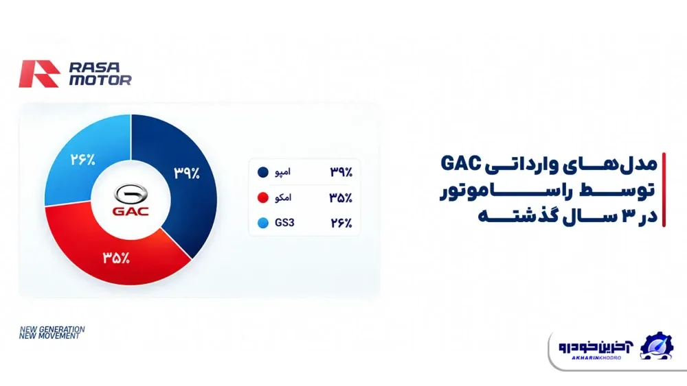 گزارش عملکرد راساموتور از سه سال گذشته؛ روایتی از رشد، تنوع و توسعه محصولات