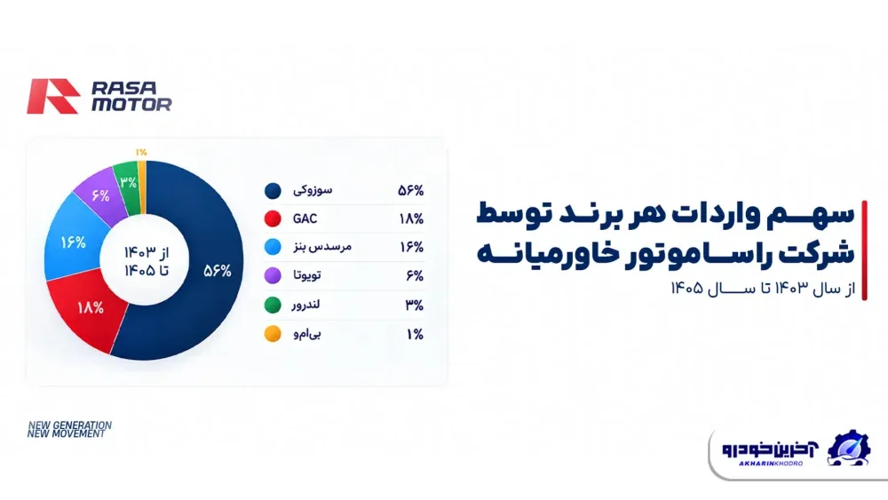گزارش عملکرد راساموتور از سه سال گذشته؛ روایتی از رشد، تنوع و توسعه محصولات