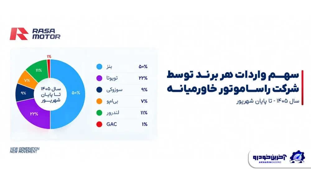 گزارش عملکرد راساموتور از سه سال گذشته؛ روایتی از رشد، تنوع و توسعه محصولات