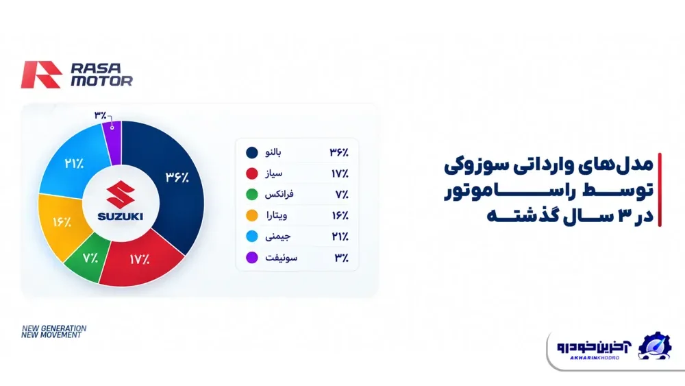 گزارش عملکرد راساموتور از سه سال گذشته؛ روایتی از رشد، تنوع و توسعه محصولات