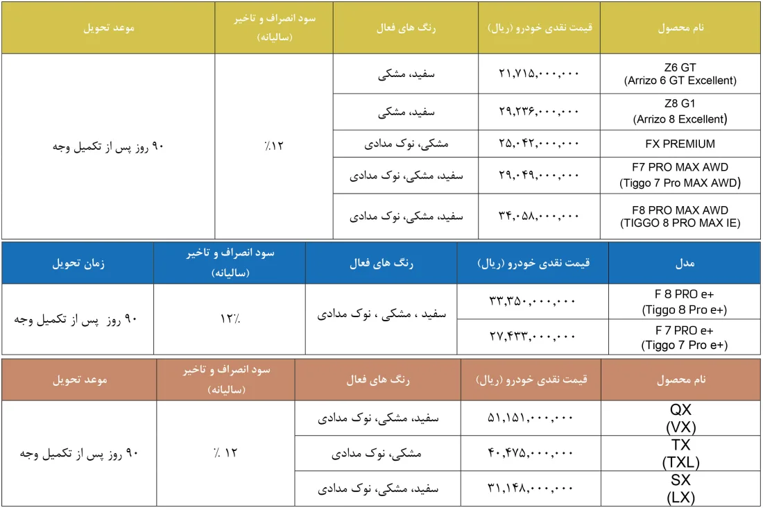 طرح تعویض خودروی نو با خودروی کارکرده مدیران خودرو