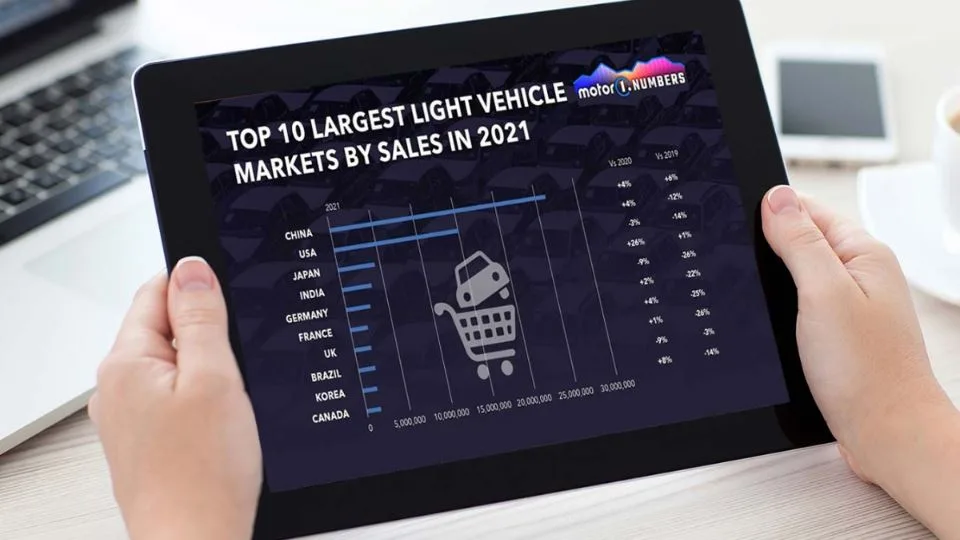 آمار فروش خودروی دنیا در سال 2021