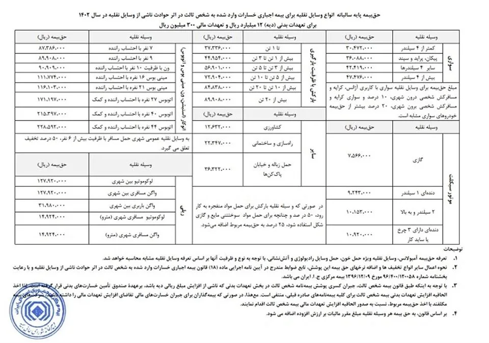 نرخ بیمه شخص ثالث انواع وسایل نقلیه