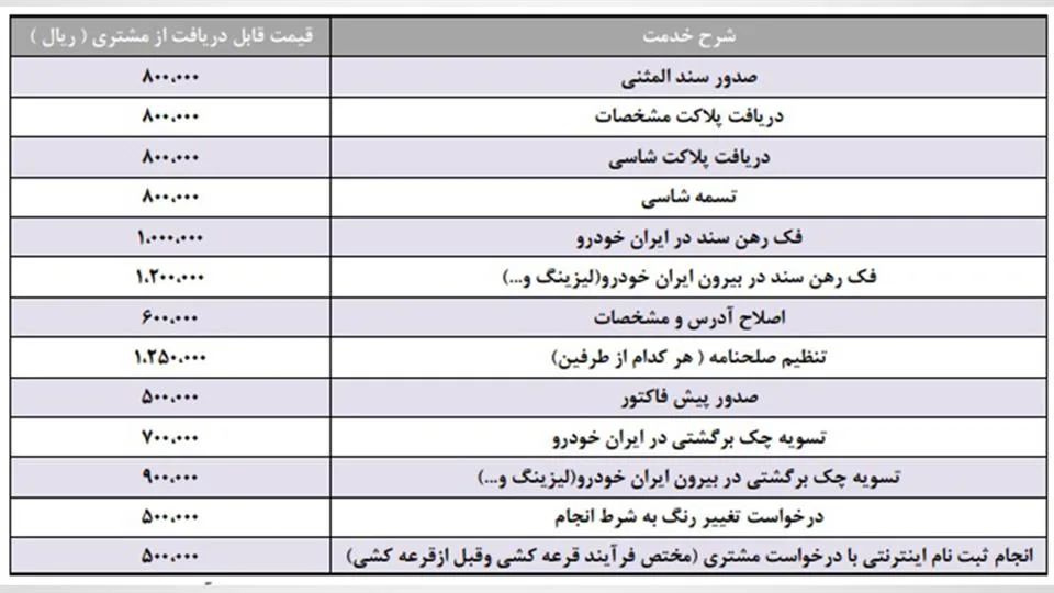 تعرفه و قیمت خدمات در نمایندگی ایران خودرو