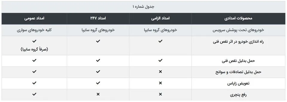 اشتراک امداد خودرو سایپا