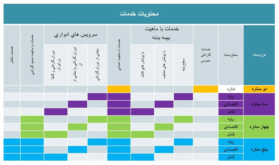 خدمات کارت طلایی سایپا