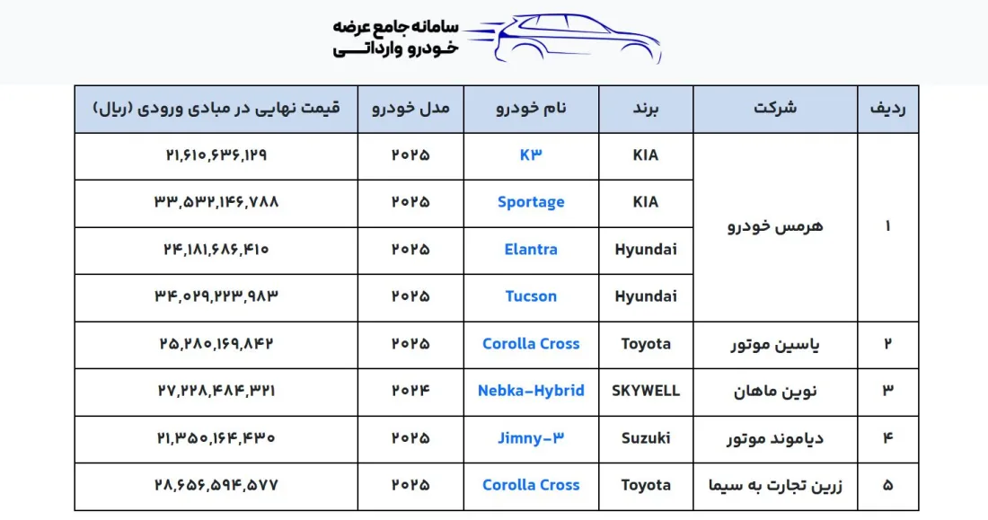 فروش یکپارچه خودرو وارداتی اذر 1404