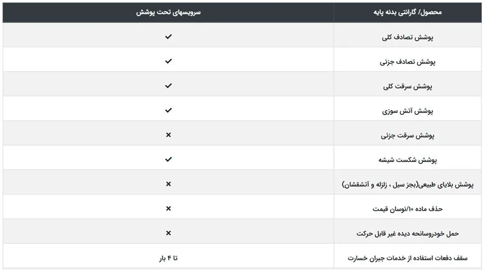 گارانتی بدنه پایه سایپا