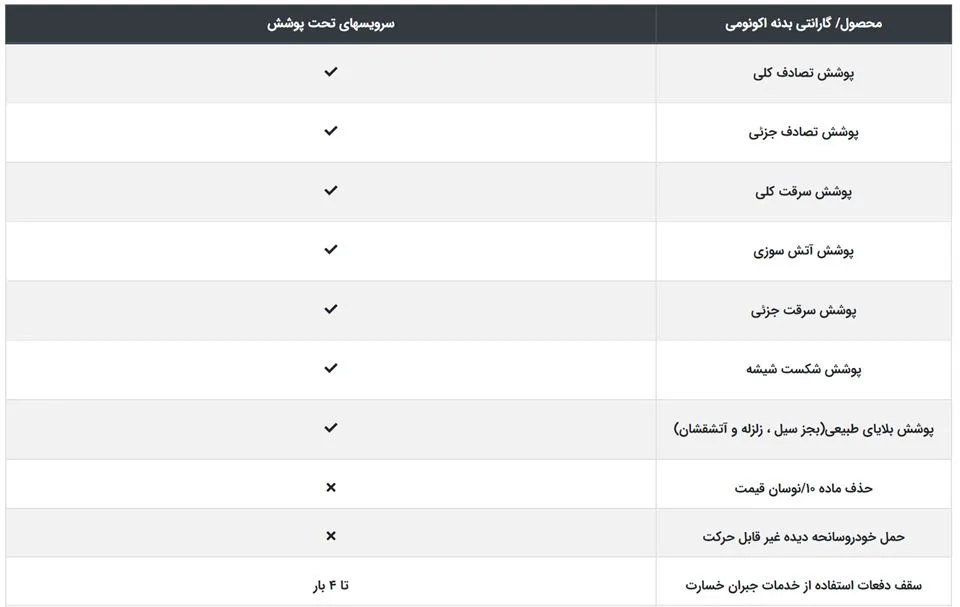 گارانتی بدنه اکونومی سایپا
