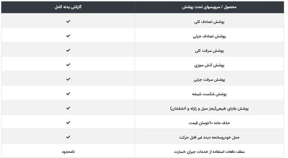 گارانتی بدنه کامل سایپا