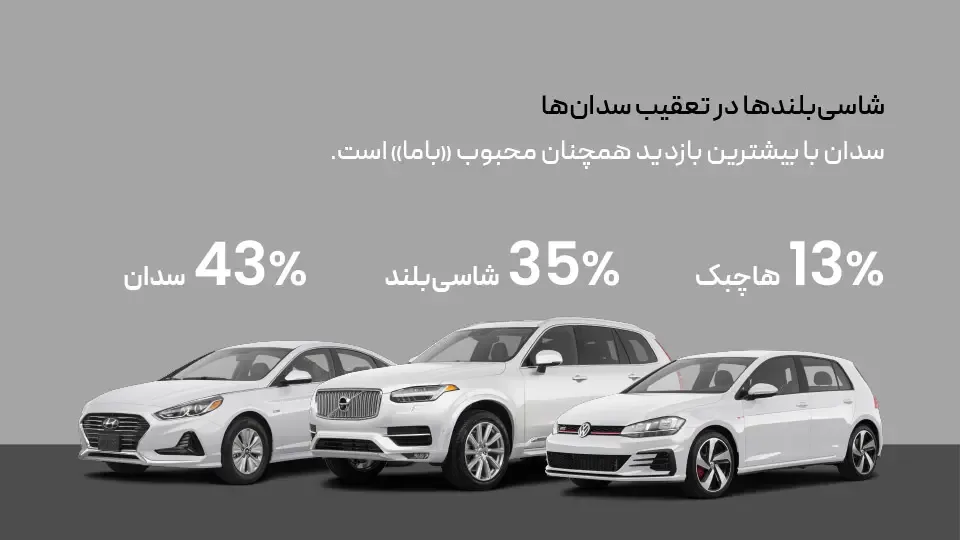 محبوب ترین کلاس خودرویی