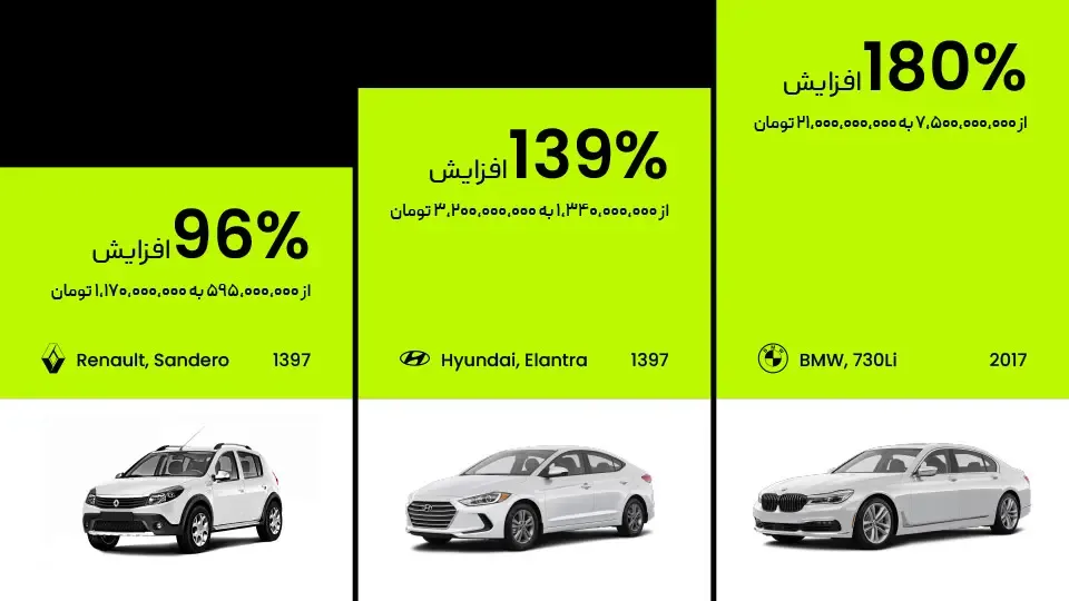 وقتی اقتصادی هم لوکس است