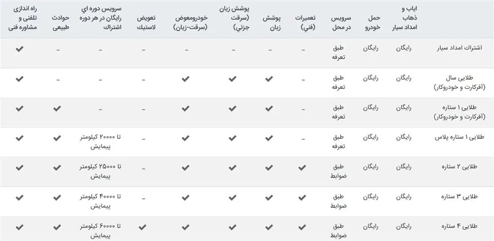 خدمات کارت طلایی 4 ستاره ایران خودرو