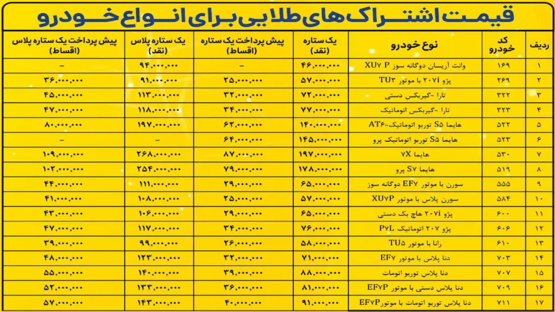 قیمت اشتراک طلایی ایران خودرو 
