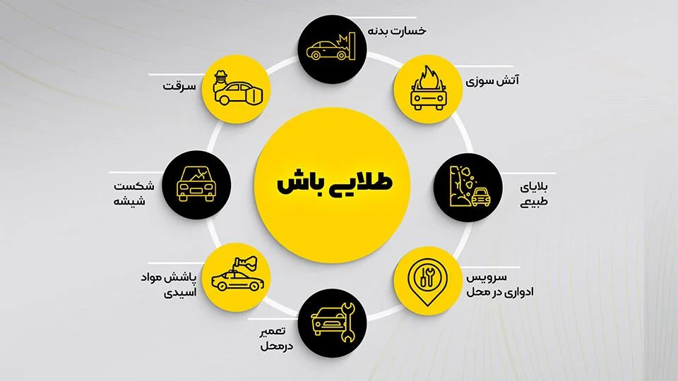 مزایای کارت طلایی ایران خودرو