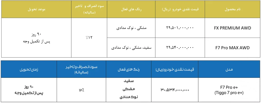 ثبت نام خودرو فونیکس ابان 1404