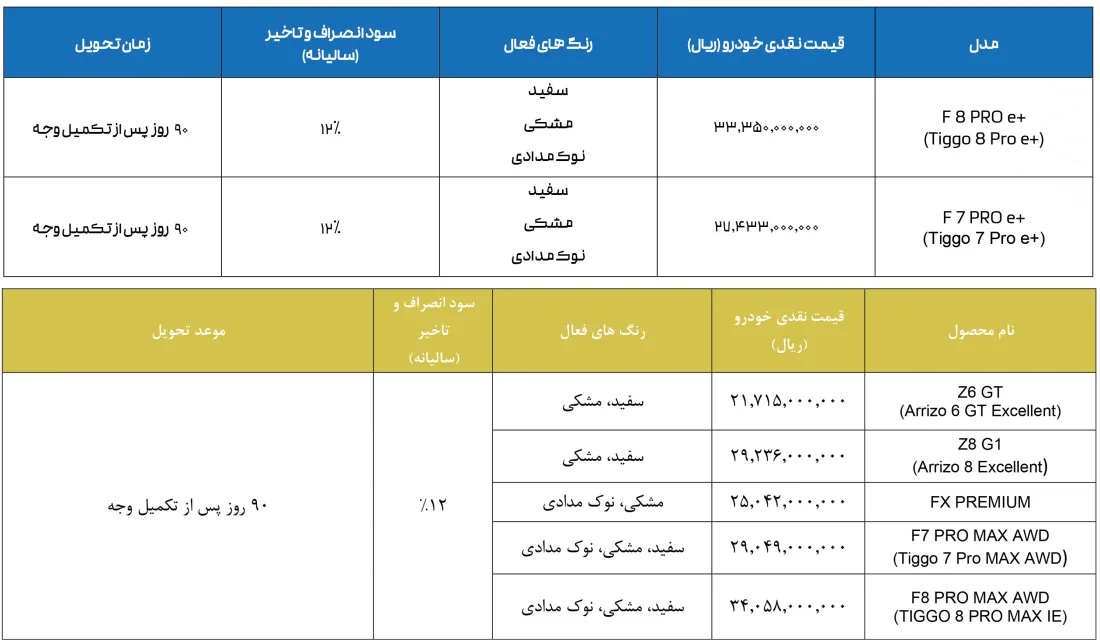 شرایط فروش فونیکس مدیران خودرو
