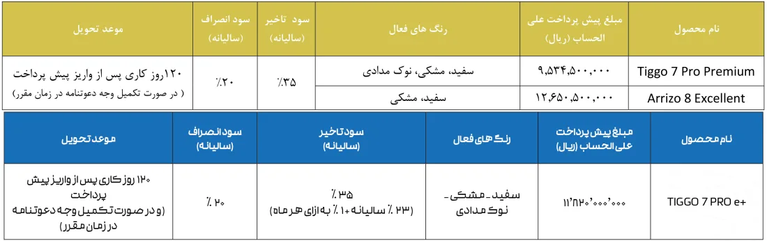 پیش فروش ماشین فونیکس