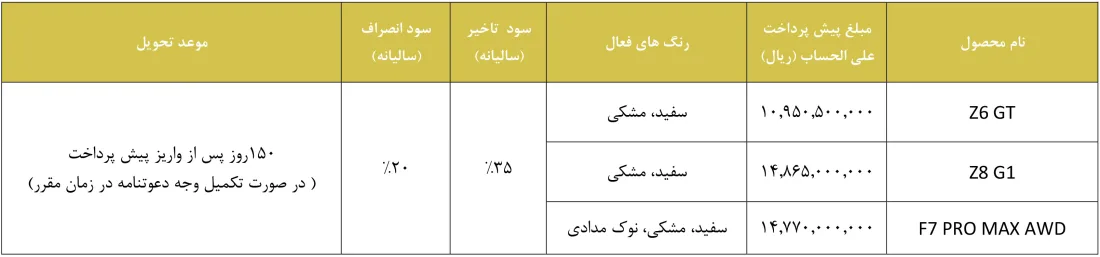 پیش فروش فونیکس