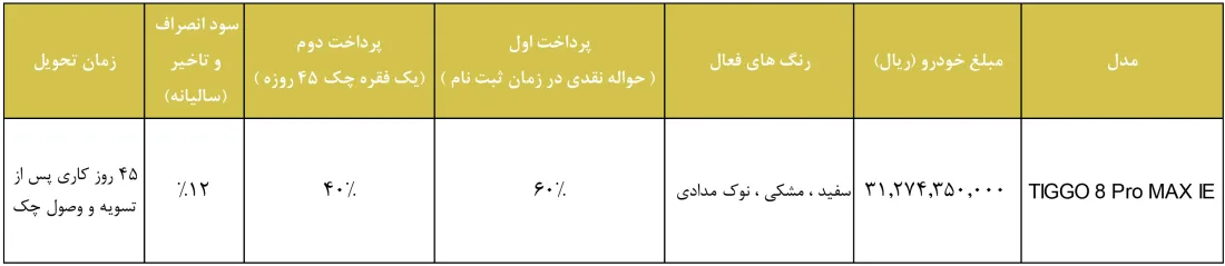 ثبت نام نقدی فونیکس تیگو 8 پرو مکس