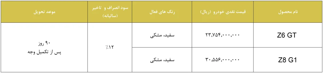 ثبت نام فونیکس اریزو z6 و z8