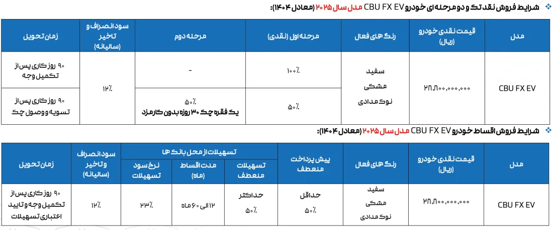 فروش قسطی فونیکس اف ایکس برقی