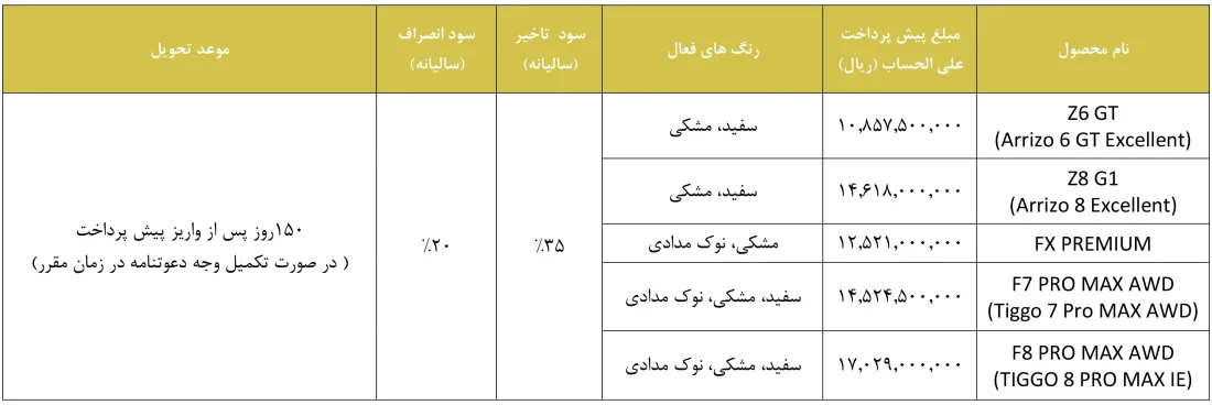 پیش فروش محصولات فونیکس