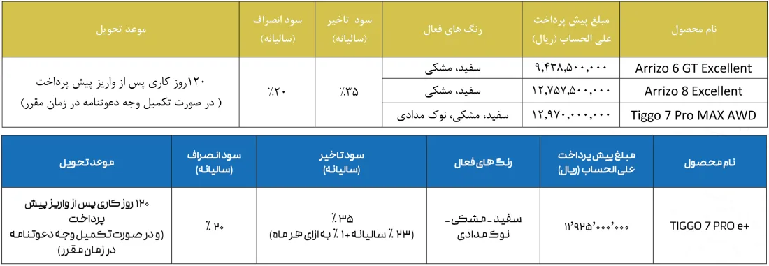 پیش فروش ماشین فونیکس مرداد 1404