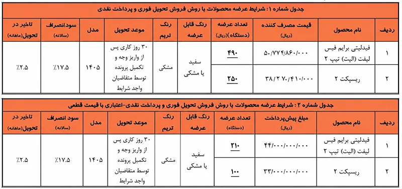 طرح فروش جدید بهمن موتور بدون قرعهکشی (۱۱ مرداد ۱۴۰۵) طرح فروش جدید بهمن موتور بدون قرعهکشی (۱۱ مرداد ۱۴۰۵)
