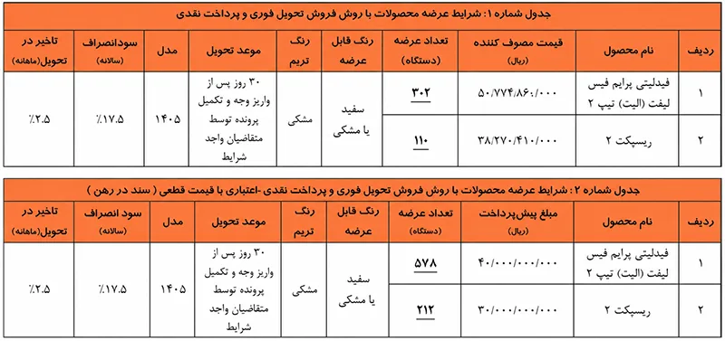 طرح فروش اقساطی بهمن موتور ویژه متقاضیان عادی (۳ شهریور ۱۴۰۵) طرح فروش اقساطی بهمن موتور ویژه متقاضیان عادی (۳ شهریور ۱۴۰۵)