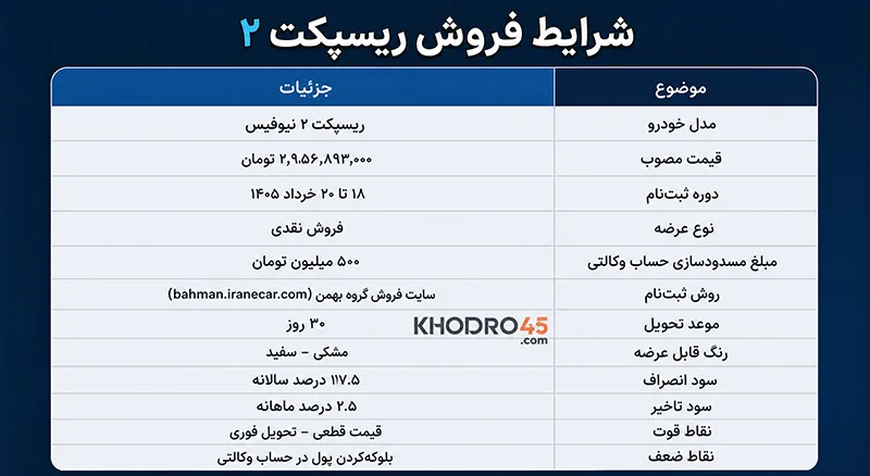 شرایط فروش ریسپکت شرایط فروش ریسپکت