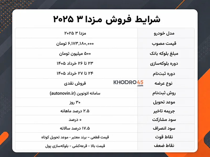 شرایط فروش مزدا ۳ شرایط فروش مزدا ۳