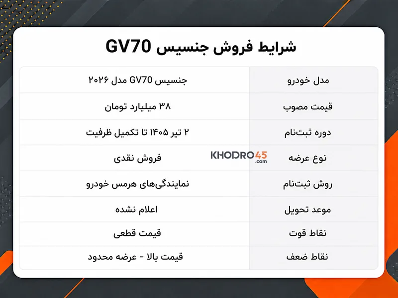 شرایط فروش جنسیس GV70 شرایط فروش جنسیس GV70