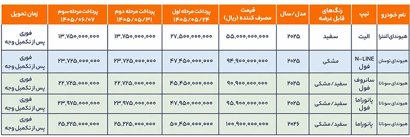 شرایط فروش هیوندای النترا، توسان و سوناتا شرایط فروش هیوندای النترا، توسان و سوناتا