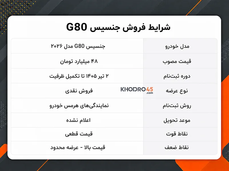شرایط فروش جنسیس G80 شرایط فروش جنسیس G80