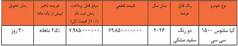 طرح فروش کیا سلتوس در سامانه اتونوین (۳۱ شهریور ۱۴۰۵) طرح فروش کیا سلتوس در سامانه اتونوین (۳۱ شهریور ۱۴۰۵)