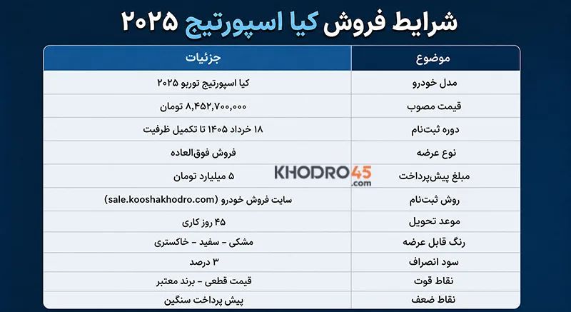 شرایط فروش کیا اسپورتیج ۲۰۲۵ شرایط فروش کیا اسپورتیج ۲۰۲۵