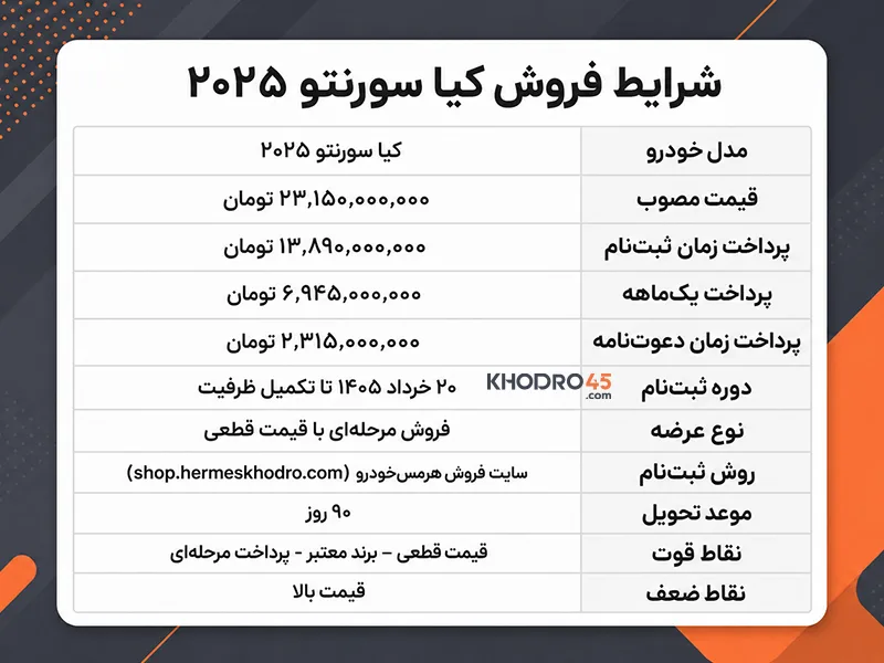 شرایط فروش کیا سورنتو شرایط فروش کیا سورنتو