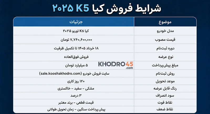 شرایط فروش کیا K5 شرایط فروش کیا K5