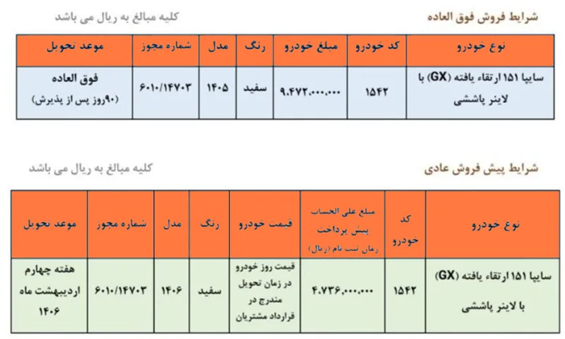 شرایط فروش وانت پراید شرایط فروش وانت پراید