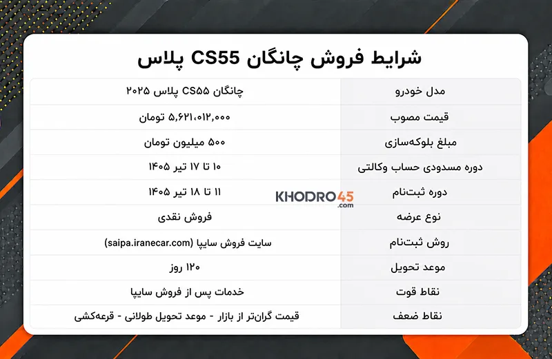 شرایط فروش چانگان CS55 پلاس شرایط فروش چانگان CS55 پلاس