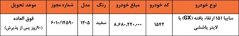 شرایط فروش فوقالعاده وانت سایپا ۱۵۱ ارتقایافته (۲۰ خرداد ۱۴۰۵) شرایط فروش فوقالعاده وانت سایپا ۱۵۱ ارتقایافته (۲۰ خرداد ۱۴۰۵)