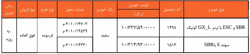 طرح فروش فوقالعاده برخی محصولات سایپا (۲۸ شهریور ۱۴۰۵) طرح فروش فوقالعاده برخی محصولات سایپا (۲۸ شهریور ۱۴۰۵)