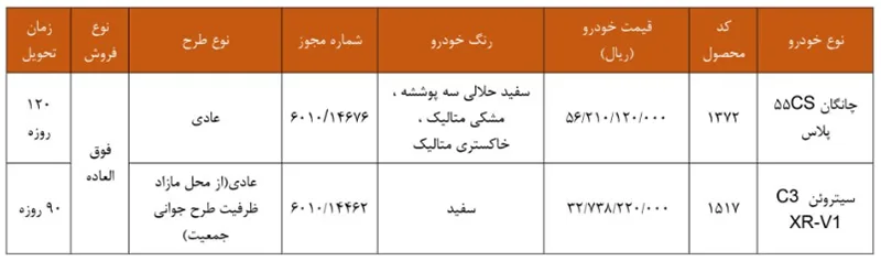 شرایط فروش چانگان CS55 پلاس و سیتروئن C3-XR شرایط فروش چانگان CS55 پلاس و سیتروئن C3-XR