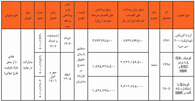 آغاز طرح مشارکت در تولید برخی محصولات سایپا (۲۲ شهریور ۱۴۰۵) آغاز طرح مشارکت در تولید برخی محصولات سایپا (۲۲ شهریور ۱۴۰۵)