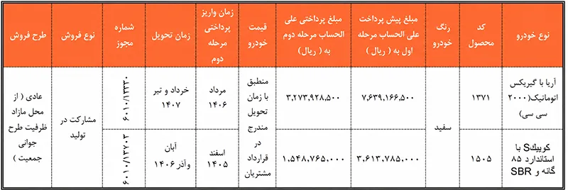 طرح جدید مشارکت در تولید دو محصول سایپا (۸ مهر ۱۴۰۵) طرح جدید مشارکت در تولید دو محصول سایپا (۸ مهر ۱۴۰۵)