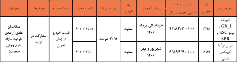 طرح مشارکت در تولید سایپا ویژه متقاضیان عادی (۲۴ خرداد ۱۴۰۵) طرح مشارکت در تولید سایپا ویژه متقاضیان عادی (۲۴ خرداد ۱۴۰۵)
